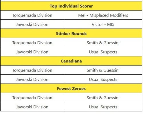 prize winners